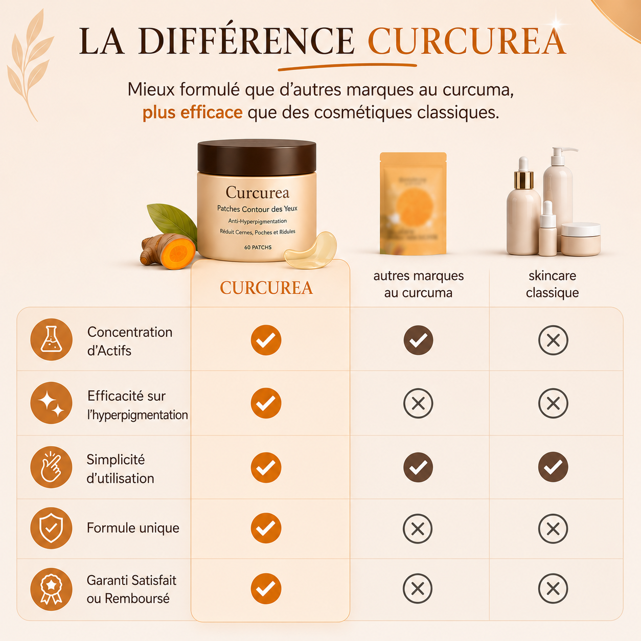 Patchs au curcuma anti-hyperpigmentation  - Curcurea